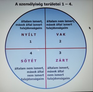 a-szemelyiseg-tulajdonsag-teruletei.jpg